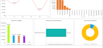 create a professional microsoft excel dashboard with charts and KPI reports