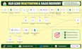 automate real estate lead qualification and appointments