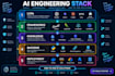 build ai agents and multi ai agent workflows
