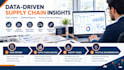pr professional supply chain management services