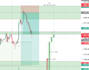 develop a trading bot
