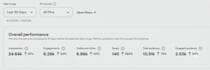 do pinterest account management