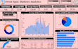 analyse data ,clean ,perform etl and draw insights