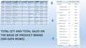 design a formatted data