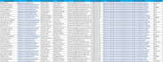 do data entry, excel data cleaning, and b2b lead generation