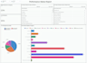 create sap successfactors story reports and HR analytics dashboards