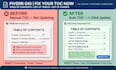 fix thesis page numbers table of contents and references