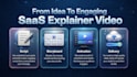 saas product demo and explainer videos
