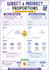 create posters, flyers and book covers at canva