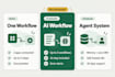 build automation, ai agent workflows and API integrations