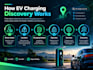 do local SEO for ev charging stations and networks