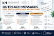 write personalized recruiting outreach messages