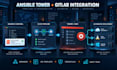 automate infrastructure and deployments using ansible