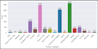 provide data analytics and business intelligence services