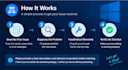 troubleshoot and fix windows PC and IT issues