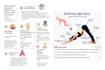 design educational wellness flyers and infographics