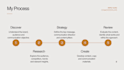 create engaging social media content