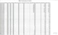 convert fixed width text file, CSV and delimited text file to excel