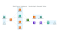 build a production ai agent or rag assistant on AWS bedrock