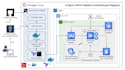 deploy your app to google cloud run with github actions