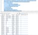analyze your data using sql and provide business insights