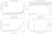 extract hidden information from time series spectral data