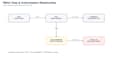 create brd frd srs and business requirements documentation