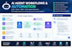 build ai agents, rag systems, and custom llm applications
