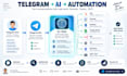 build a custom ai telegram bot