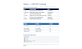 provide document indexing, metadata, ocr and PDF processing