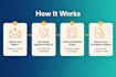 assess your software for eu cyber resilience act compliance cra