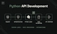 integrate apis and connect your apps using python