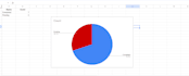 turn your data into actionable insights