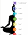 cleanse and align your chakras