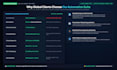 build custom python web scraper and lead generation workflow