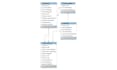 design mysql database schema and write optimized sql queries