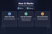 publish and upload your android or ios app to app store
