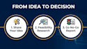do feasibility study and business idea validation research