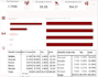 create professional excel and power bi dashboards and data analysis