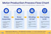 do production planning and scheduling