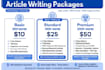 write seo optimised article and blog posts