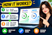 increase DR and improve ahrefs domain rating