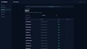 build a modern full stack saas web application