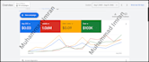 run android app install and in app purchase campaigns via google ads