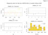 do arima time series analysis and forecasting in r