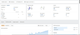 do usa guest post dofollow SEO backlinks, premium guest post