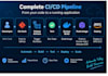 set up ci cd pipelines using github actions
