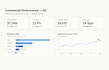 build a sales dashboard in data studio