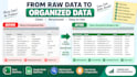 do accurate data entry, web research and data collection