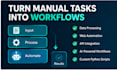 automate repetitive business tasks with python and ai